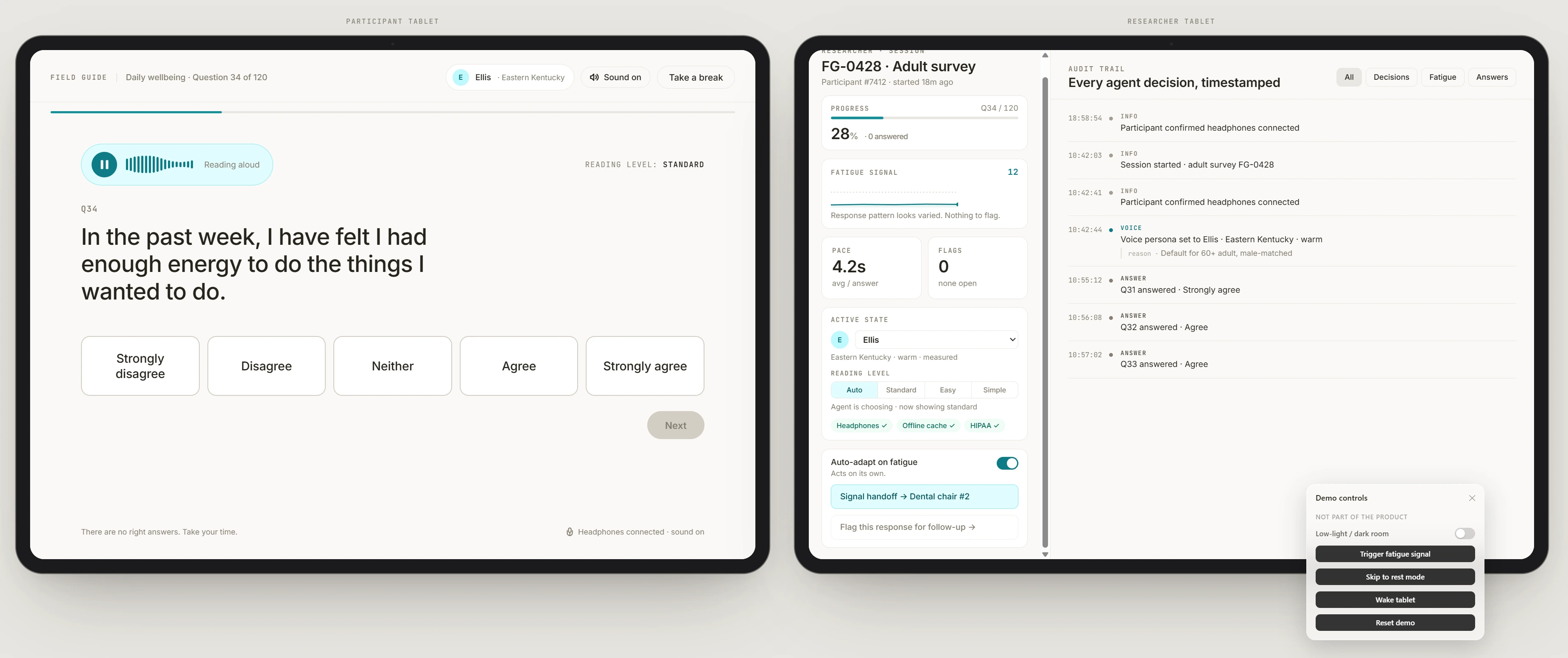 Two tablets side by side. On the participant tablet, a survey question in large plain language with a tap-to-replay audio control and five response buttons from strongly disagree to strongly agree. On the researcher tablet, the same session live: progress, a fatigue signal, pace per answer, the active voice persona and reading level, and a timestamped audit trail of every decision the system made.